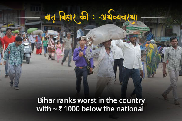 Bihar stands at the last in per capita Urban expenditure- Baat Bihar Ki
