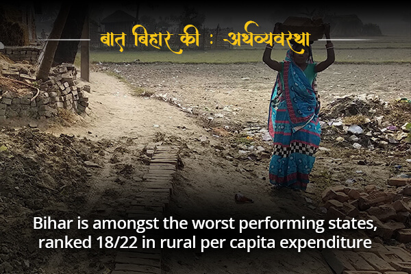 Bihar is lowest among the rural per capita income- Baat Bihar Ki