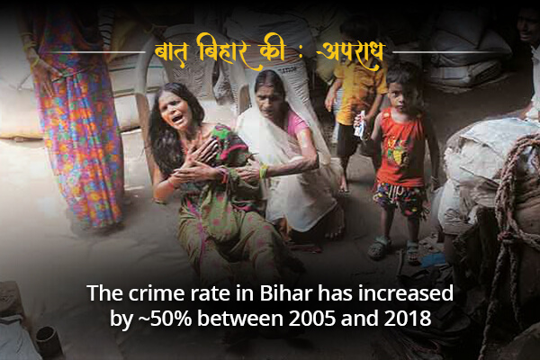 Increase in crime rate, Bihar - Baat Bihar Ki
